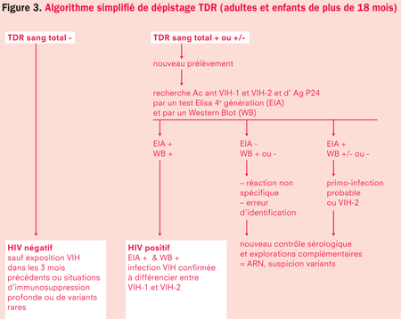 site de rencontre pour personnes vih