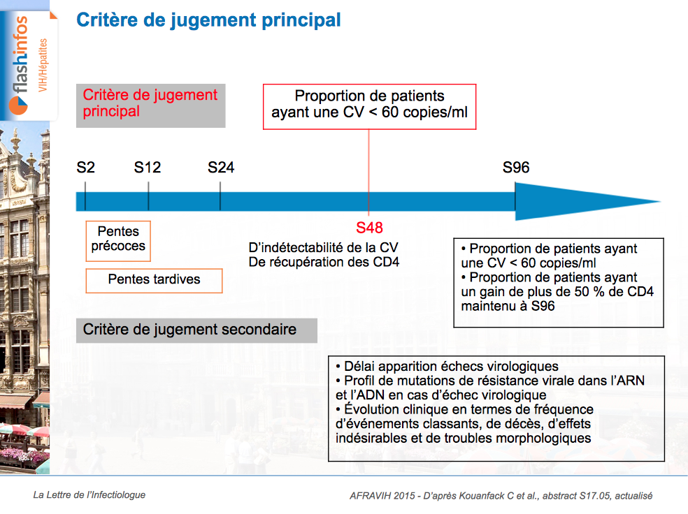 les prostituées et le vih