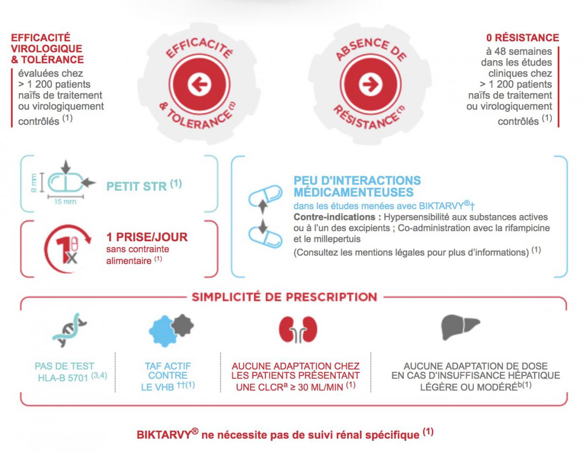 Mise à disposition du BIKTARVY®