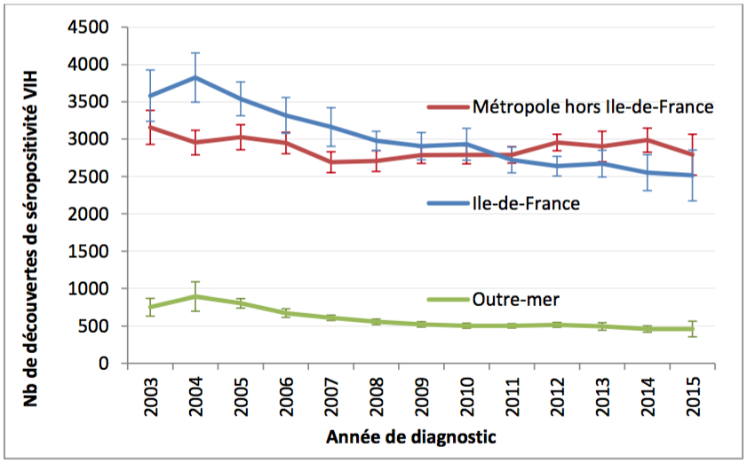 prostituée africaine france