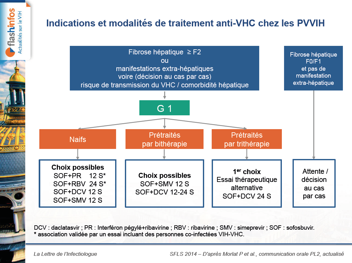 SFLS 2014: Actualisation 2014 Des Recommandations Chez Les Co-infectés ...