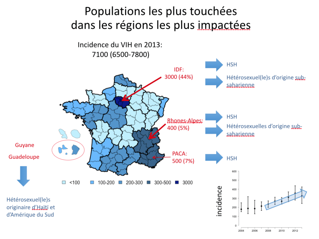 Quelles Sont Les Dynamiques Du Vih En France Vih Org