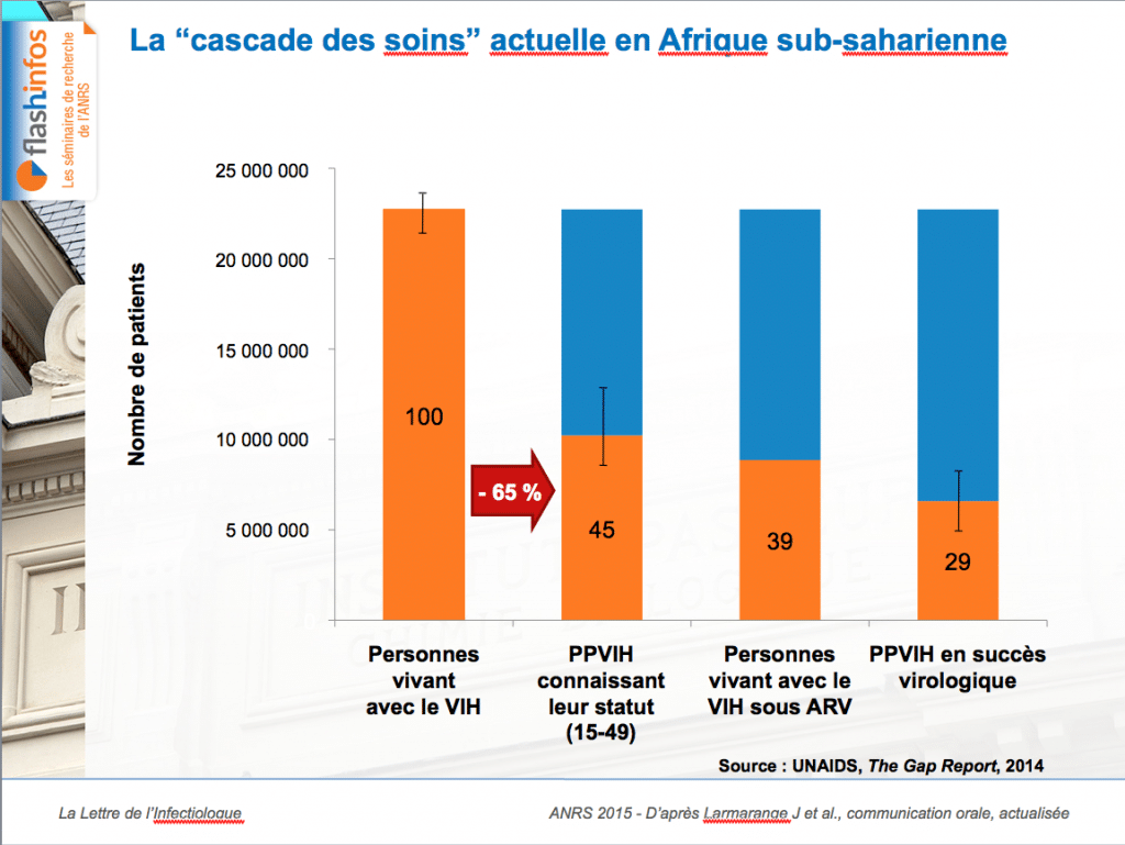 Dépistage du VIH en Afrique enjeux actuels vih org