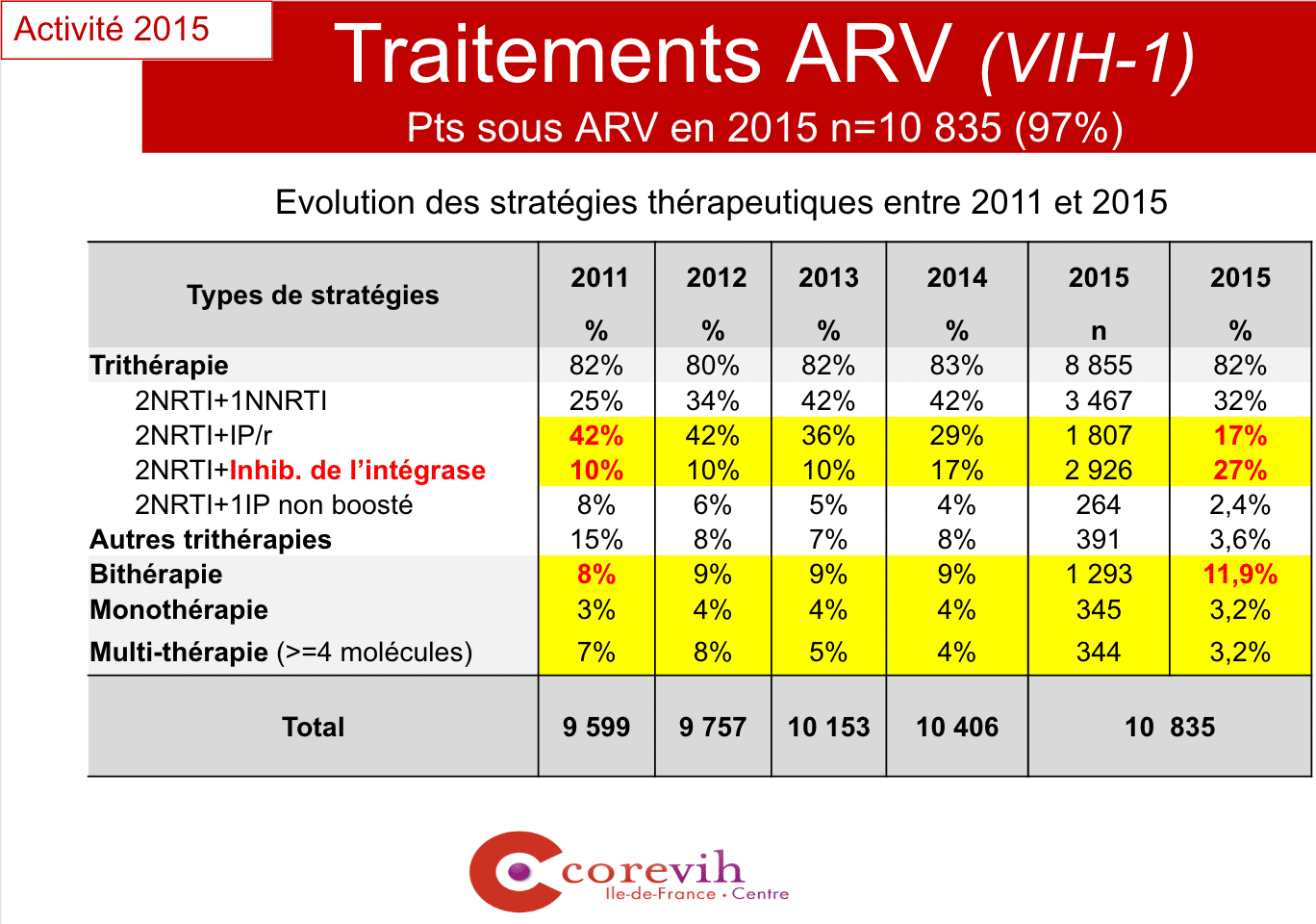 Rapport Morlat 2016 Des Nouveautés Dans La Prise En Charge Des Personnes Vivant Avec Le Vih