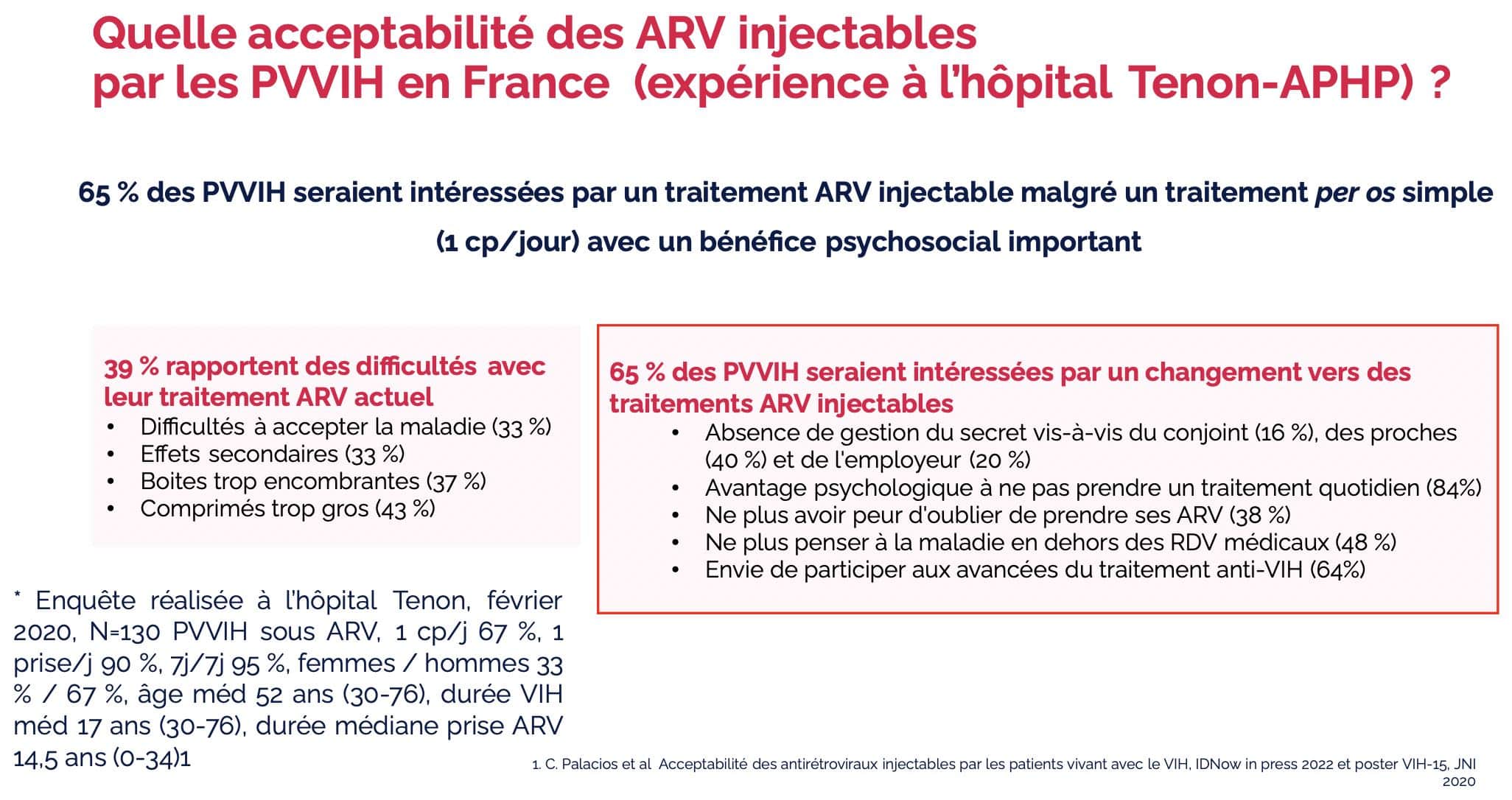 Quelle acceptabilité des ARV injectables par les PVVIH en France (expérience à l'hôpital Tenon)
