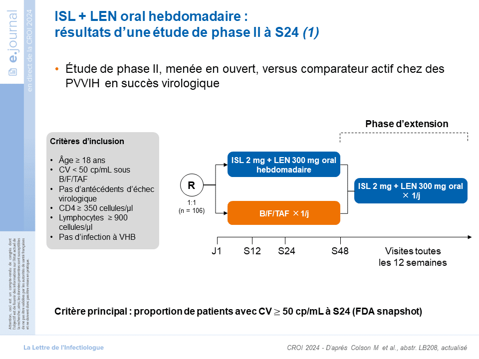 ISL + LEN oral hebdomadaire: résultats d'une étude de phase II à S24 (1)