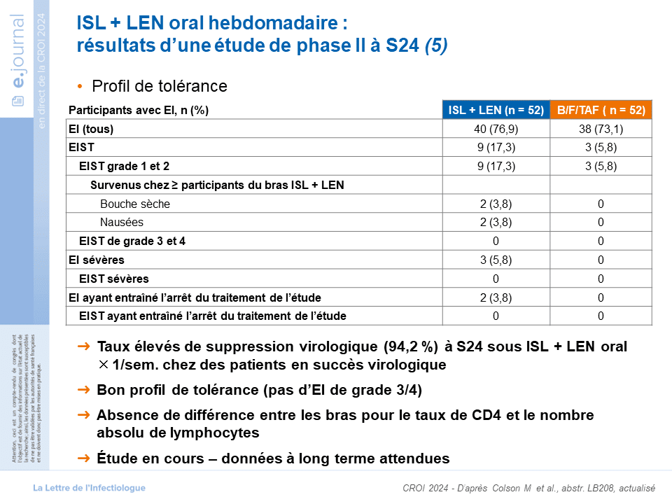 ISL + LEN oral hebdomadaire: résultats d'une étude de phase II à S24 (5)