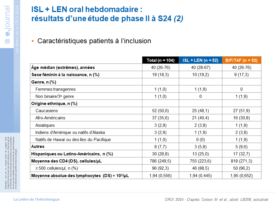 ISL + LEN oral hebdomadaire: résultats d'une étude de phase II à S24 (2)