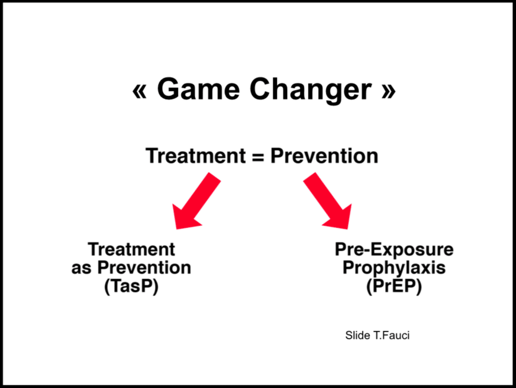 Slide de présentation signée Fauci titrée «Game Changer», au dessus de «Treatment = Prevention» suivis de deux flèches menant à «Treatment as Prevention (TasP)» et «Pre-Exposure Prophylaxis (PrEP)» sur la même ligne. 