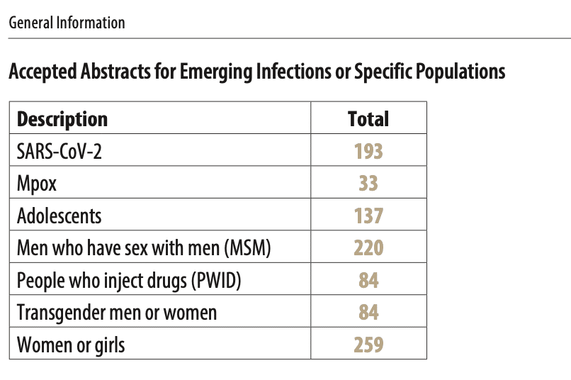 Nombre d’abstracts sur les infections émergentes et les populations clés