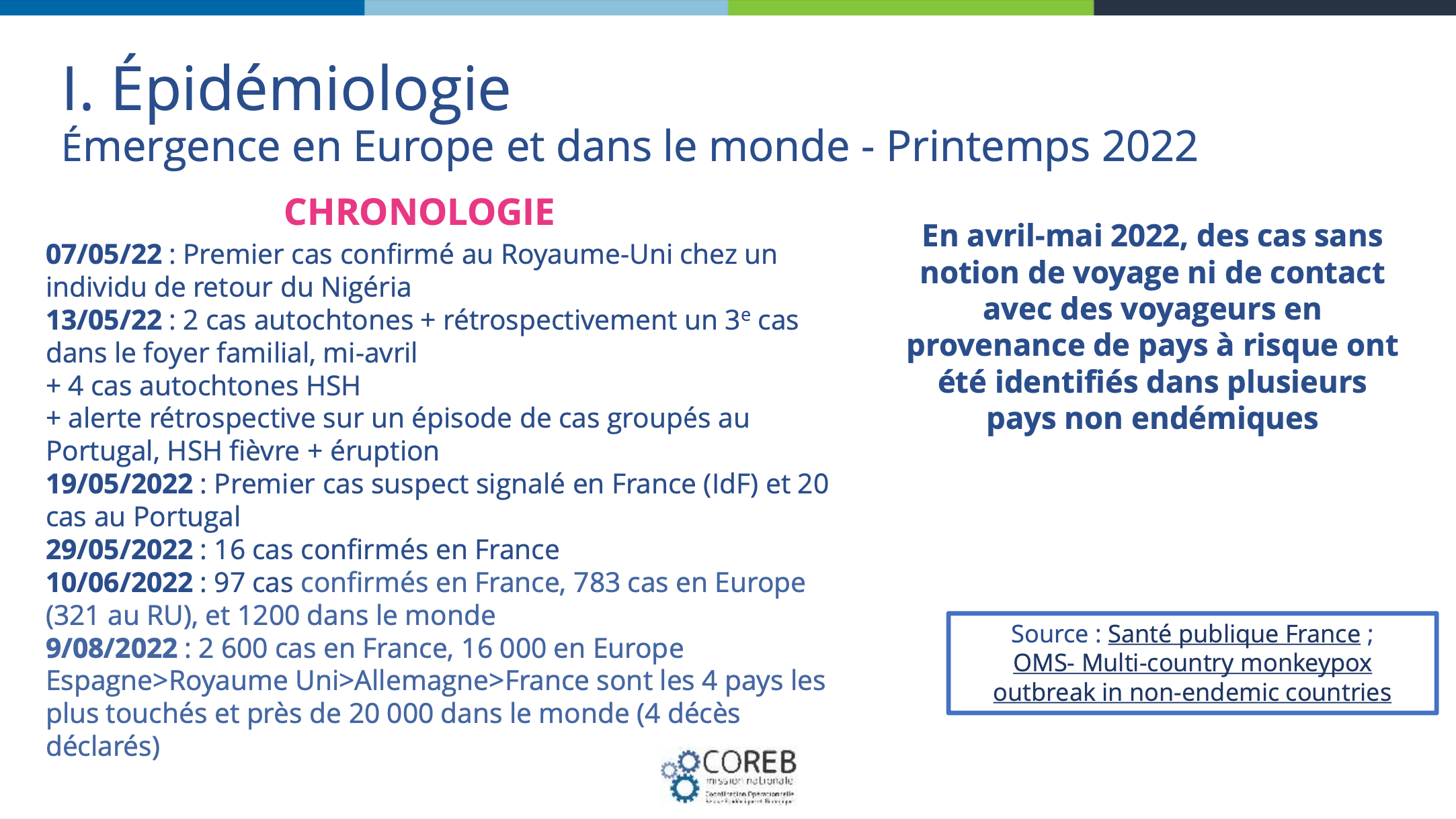 Épidémiologie : Émergence du mpox en Europe et dans le monde - Printemps 2022, COREB 2023